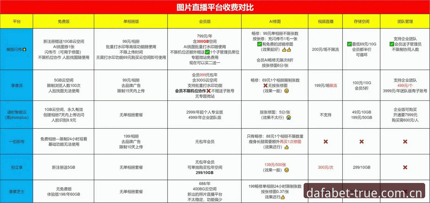 DAFABET大发黄金版直播平台对比推荐哪个好？跑了一周现场，我拿到这些一手答案